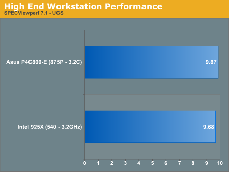 High End Workstation Performance